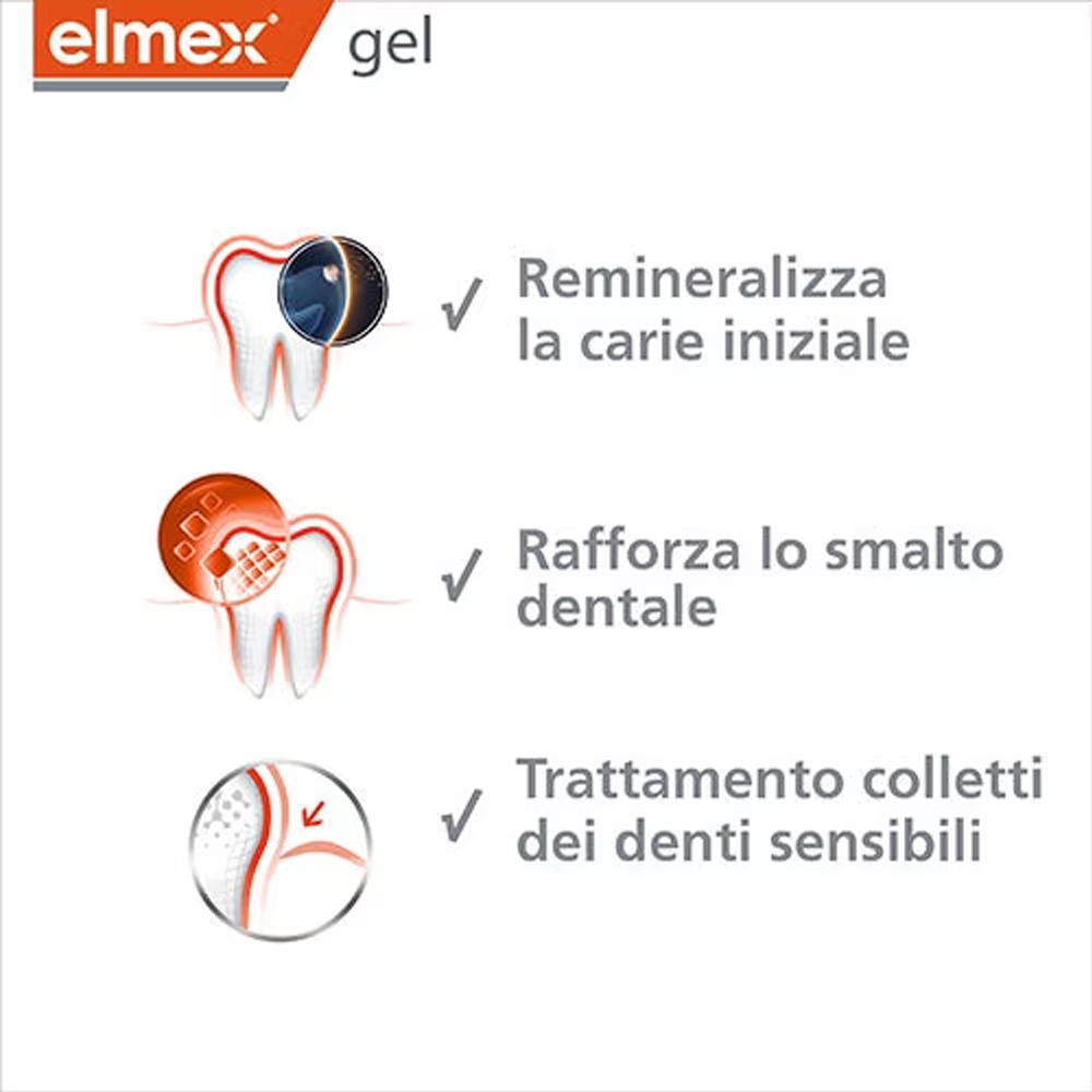 Elmex Gelee Gel Fluor Dental 2 - Teeth Whitening Cream recensie en prijs